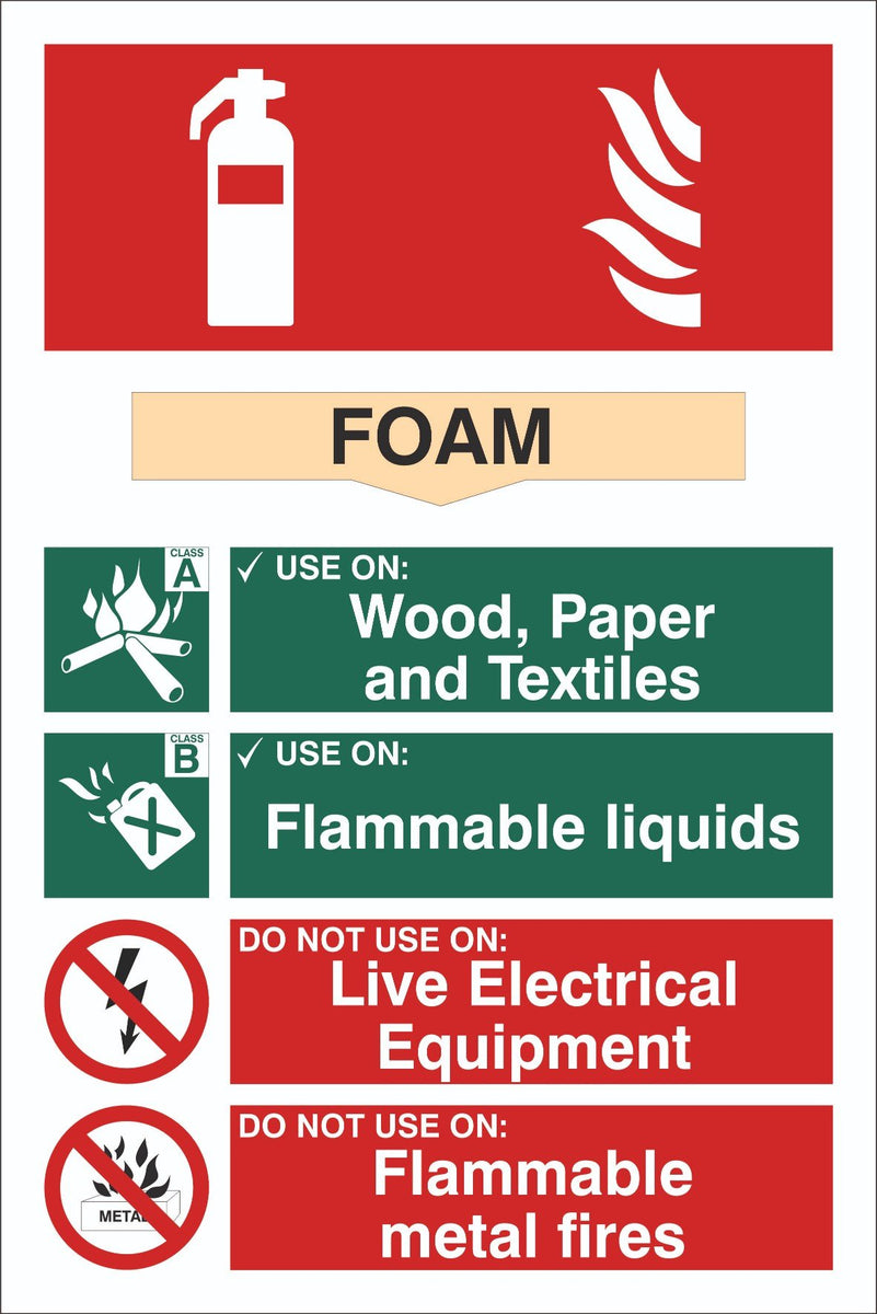 Fire Extinguisher Foam Sign, Self Adhesive Vinyl, 1mm PVC, 5mm Correx ...